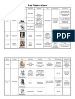 Presocráticos. Cuadro Sinoptico