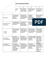 Habitat Presentation Rubric