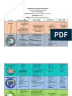 Cuadro de Organos