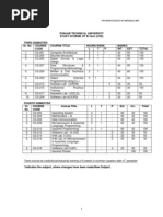 There Should Be Institutional/industrial Training of 6 Weeks in Summer Vacation After 4 Semester