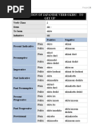 Conjugation of Japanese Verb Lesson 1-25 of MNN 1