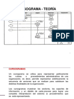 Cursograma Teoría 