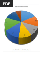 Grafico de Torta Por Edades