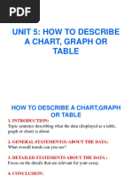 Unit 5: How To Describe A Chart, Graph or