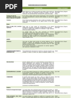 Condiciones Básicas de Seguridad para Sala Cuna y Jardin Infantil