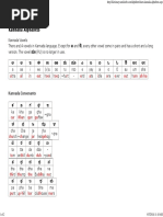 Learn Kannada Alphabets - Tamilcube