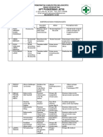 Register Risiko Pelayanan Ukm Dan Ukp