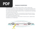 Esquemas de Teleproteção