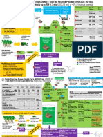 Summary Value Map of Palm Oil