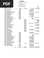 Trial Balance PD Mitra Des 16 Rev 2018 13 Periode