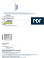 Enterprise Structures PDF