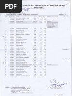 Result Msme 6 Sem