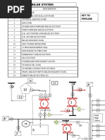 Key To Pipeline: Bilge System