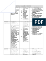 Organizador Grafico