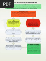 510 (K) Flowchart