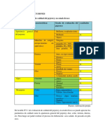 Resultados 