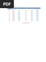 Current 1 2 3 4 5 6 7 8 9 10: Year Revenues Change in Revenue Sales/Capital Ratio Reinvestment Capital Invested