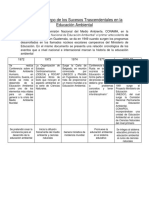 Línea de Tiempo de Los Sucesos Trascendentales en La Educación Ambiental