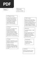 Linea Del Tiempo Etica