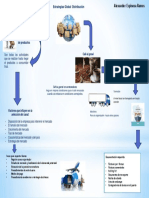 Actividad de Aprendizaje 8 Evidencia 3 Infografía