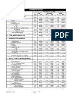 Carpentry Works: Description Man-Hour Per Quantity LOW Average High Qty Unit Qty Unit Qty Unit A. Form Works Installation