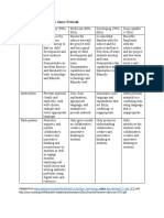 Rubrik Penilaian Untuk Guru Terbaik: Adapted From and