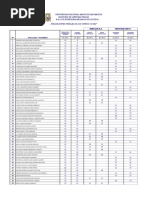 Resultados de Examenes Finales de Los Cursos XI CAP