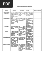 Rúbrica para Evaluar Spot Publicitario