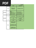 Present: Simple Continuous