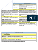 ELA Grade 4 Standards PDF