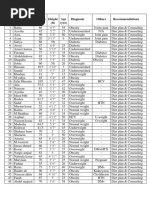 SR.# Weight (KG) Height (FT) Age (Yrz) Others Recommendations