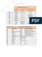 Soil Group in USCS Comparable Soil Groups in AASHTO System Most Probable Possible Possible But Improbable