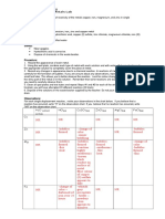 Activity Series Lab (Akey)