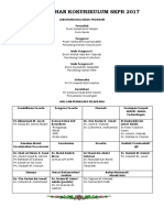 Jawatankuasa Induk Program