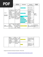 Operalizacion y Bases Teoricas 2018