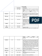 Hematology Date: July1, 2010 Examination Result Normal Value Interpretations Hemoglobin