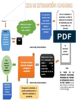 Proceso de Extradicion Honduras