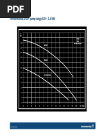 Performance of DP Pump Range 0.9 - 2.6 KW