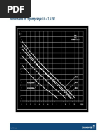 Performance of EF Pump Range 0.6 - 1.5 KW
