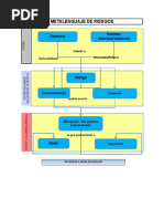 Matriz de Riesgo Gisel