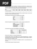 Caso Sabores Del Sur