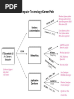 Computer Technology Career Path: Systems Administration