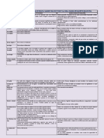 Diferencias Entre Manual 1 y 2