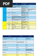 5.2 Tabla de Vías Metabólicas