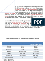 Tratamiento Soluciones Cianuracion