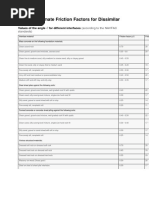 Table of Ultimate Friction Factors For Dissimilar Materials