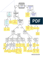 Diagramaestadisticas PDF