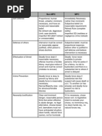 Criminal Law Charts