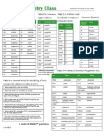 Beginning Chemistry Guide