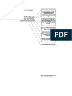 Concepto de Variable